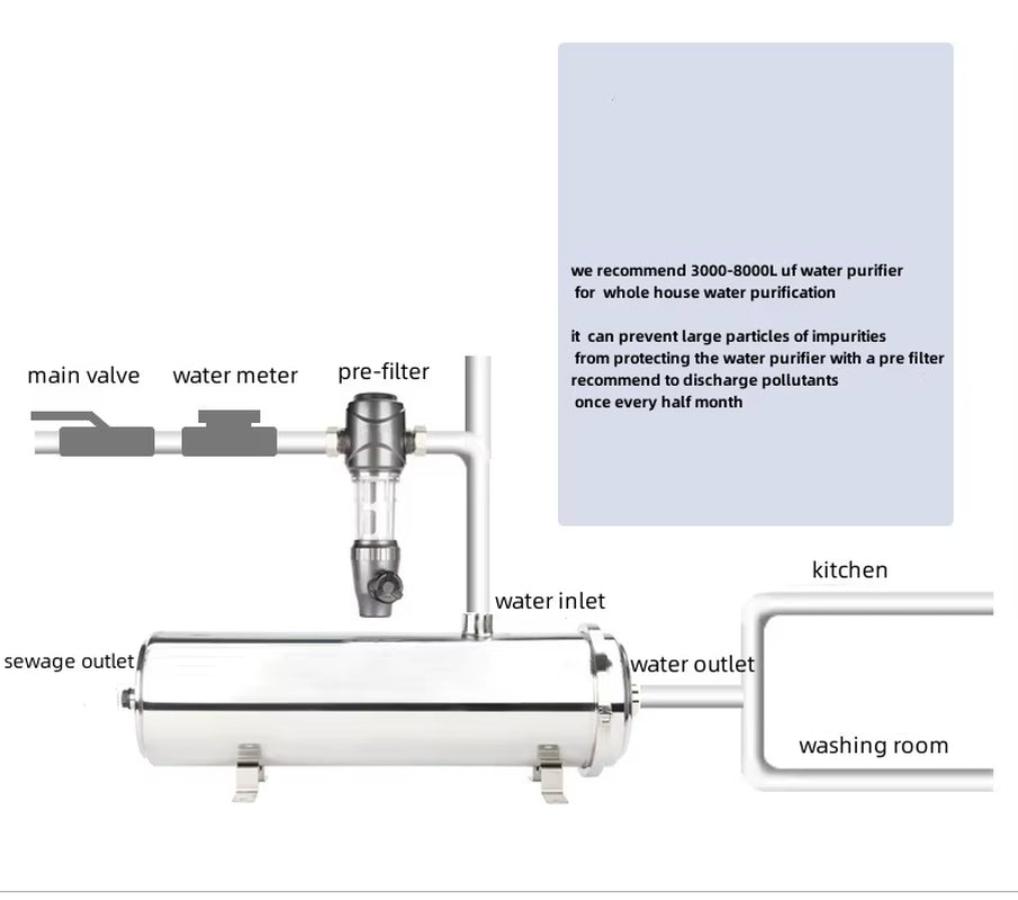 2000L Water Purifier Machine Pvdf Washable Whole House Water Filter Stainless Steel Water Filters